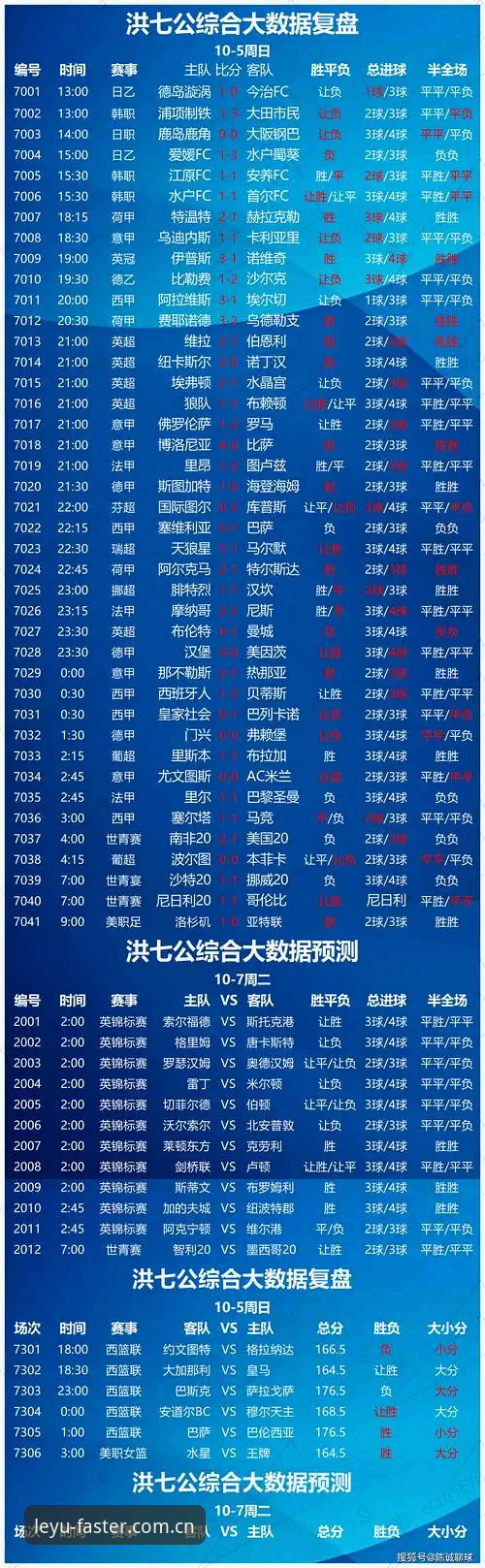 3个步骤吃透乐鱼赛事数据，从慢半拍到快一步